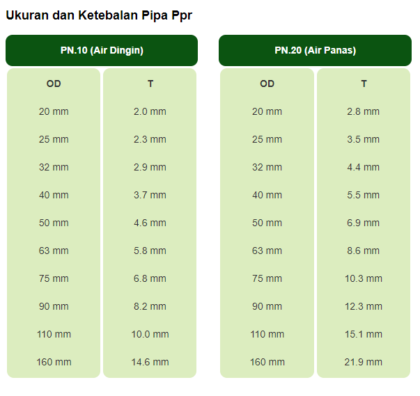 pipa-ppr